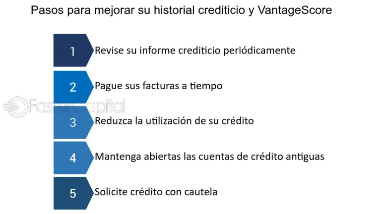 10 pasos comprobados para mejorar tu historial crediticio
