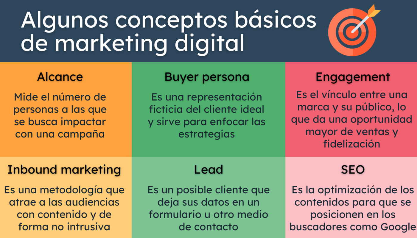 descubriendo el marketing digital que es y cuales son sus invaluables ventajas