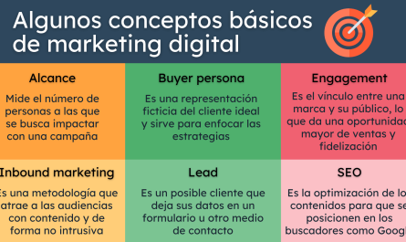 descubriendo el marketing digital que es y cuales son sus invaluables ventajas