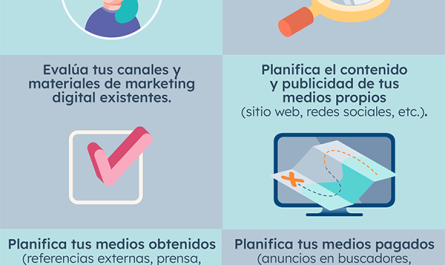 guia gratuita como hacer marketing digital sin dinero consejos y estrategias efectivas