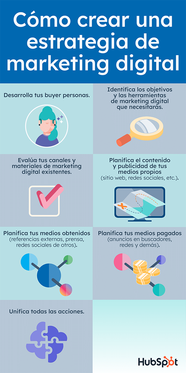 guia gratuita como hacer marketing digital sin dinero consejos y estrategias efectivas