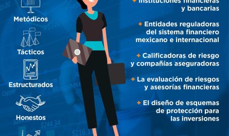 oportunidades laborales donde puede trabajar un licenciado en finanzas