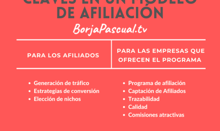 todo lo que necesitas saber sobre la afiliacion definiciones beneficios y pasos clave