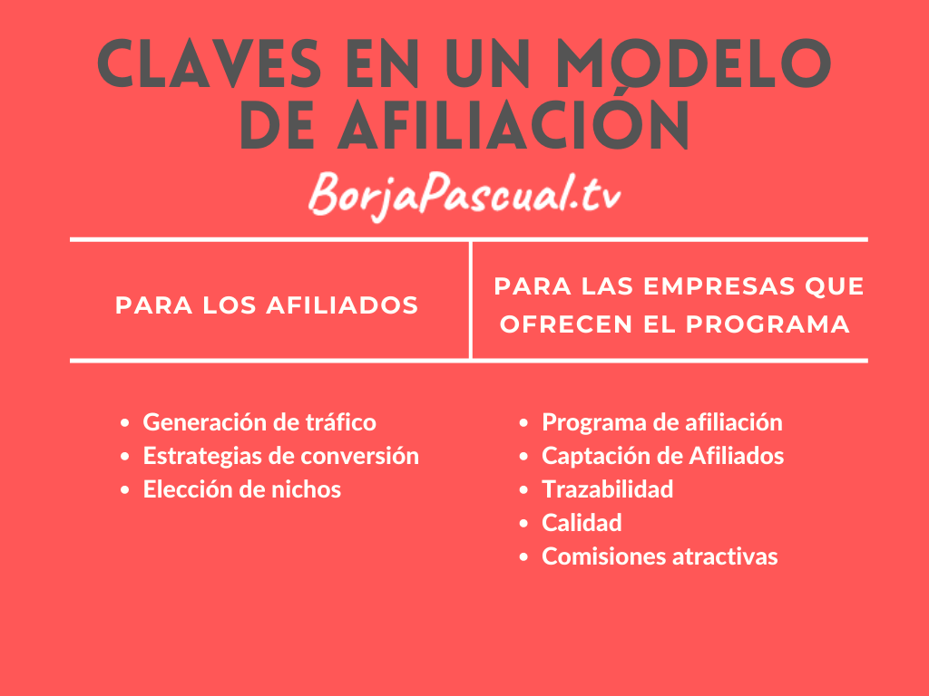 todo lo que necesitas saber sobre la afiliacion definiciones beneficios y pasos clave