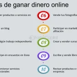 10 formas efectivas de ganar dinero desde casa guia definitiva para ingresos extras en 2022