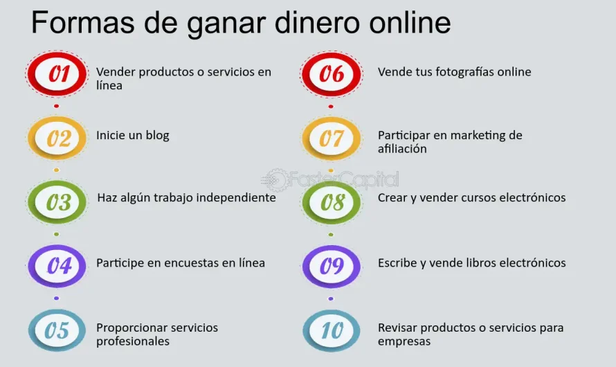 10 Formas Efectivas de Ganar Dinero desde Casa: Guía Definitiva para Ingresos Extras