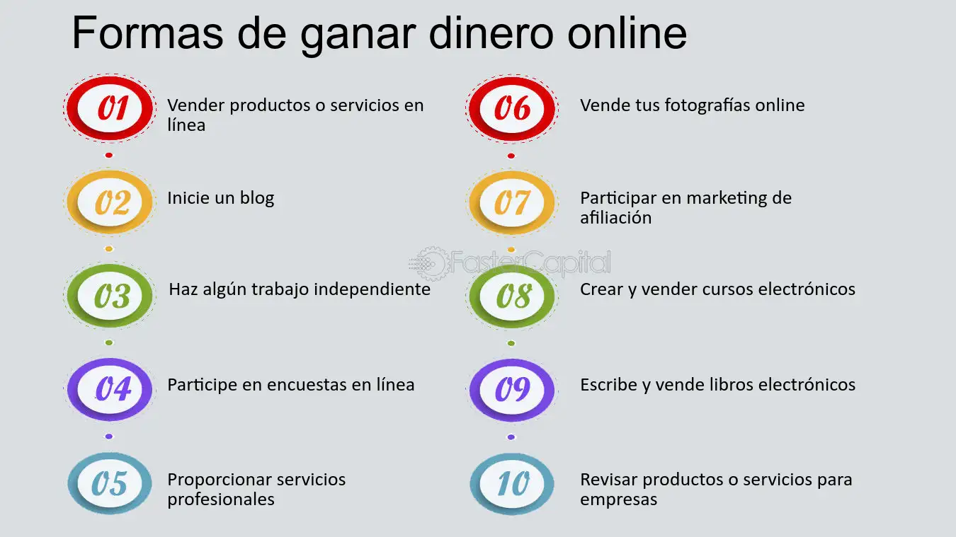 10 formas efectivas de ganar dinero desde casa guia definitiva para ingresos extras en 2022