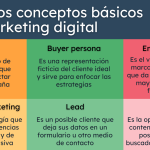 descubriendo el marketing digital que es y cuales son sus invaluables ventajas