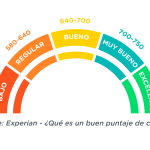 guia completa todo lo que necesitas saber sobre el historial crediticio