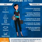 oportunidades laborales donde puede trabajar un licenciado en finanzas